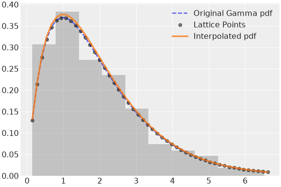 ../../../_images/pymc-Interpolated-1.png